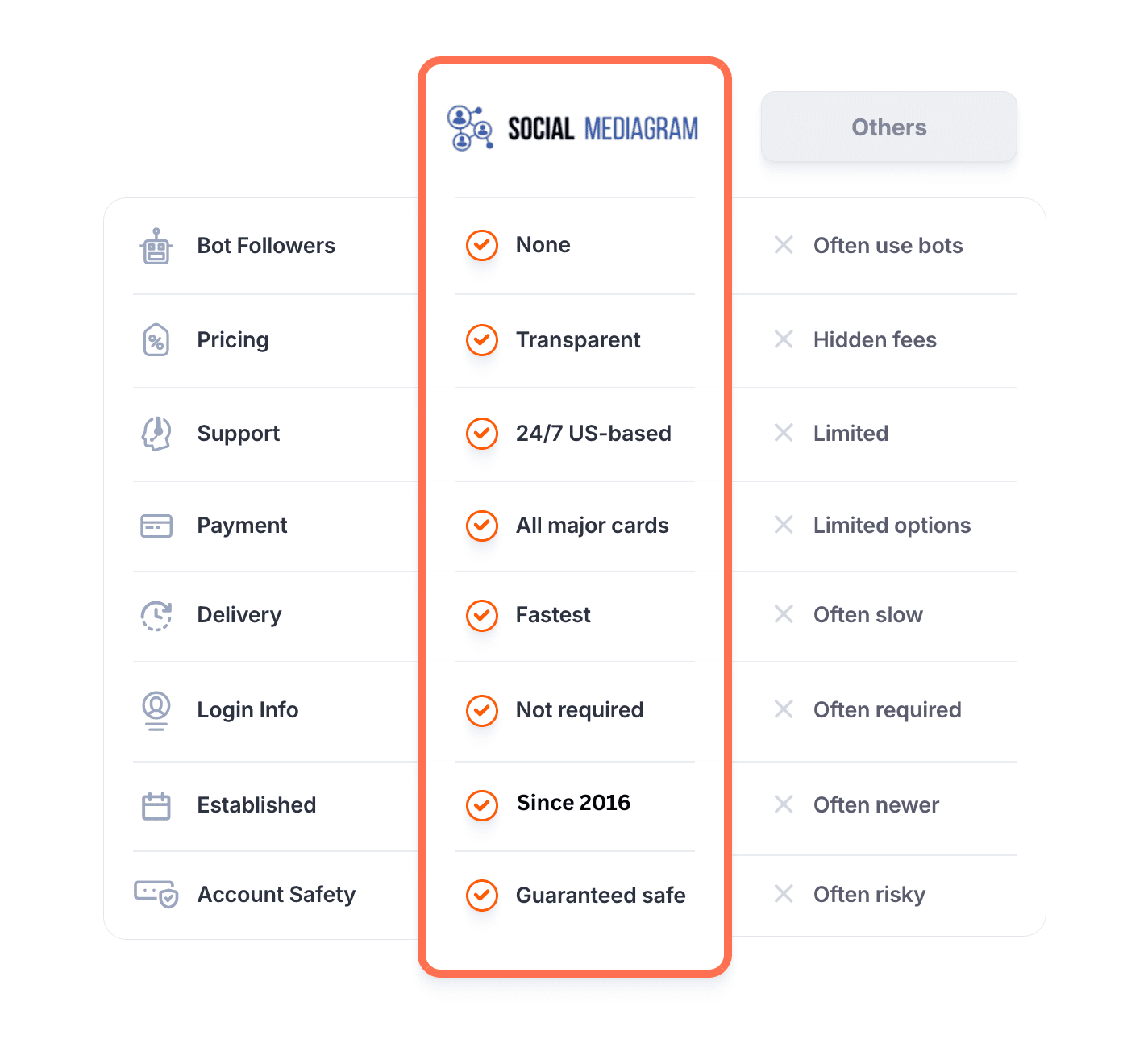 Buy Instagram Followers Buy Instagram Followers
