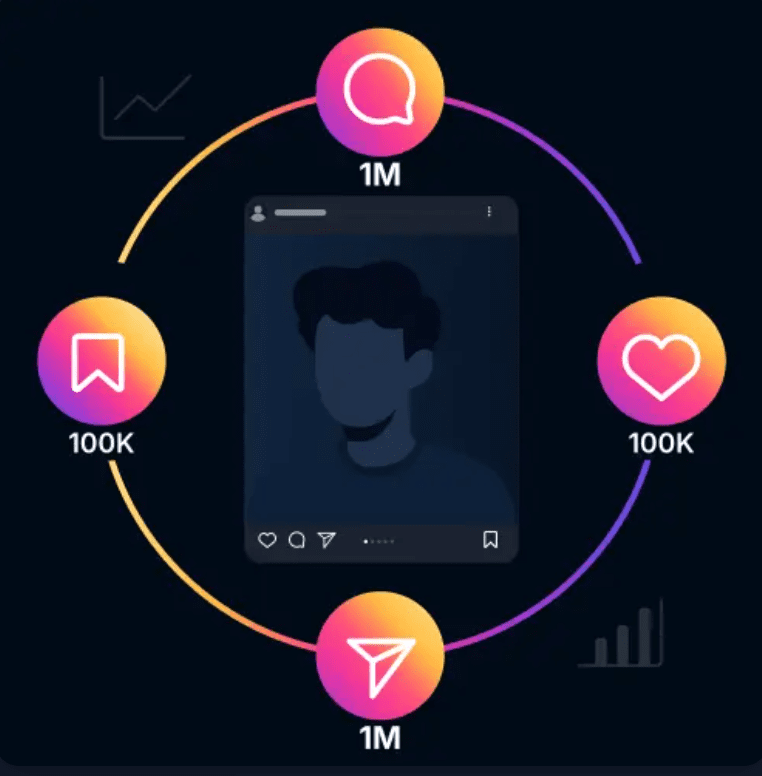 Buy Instagram Followers